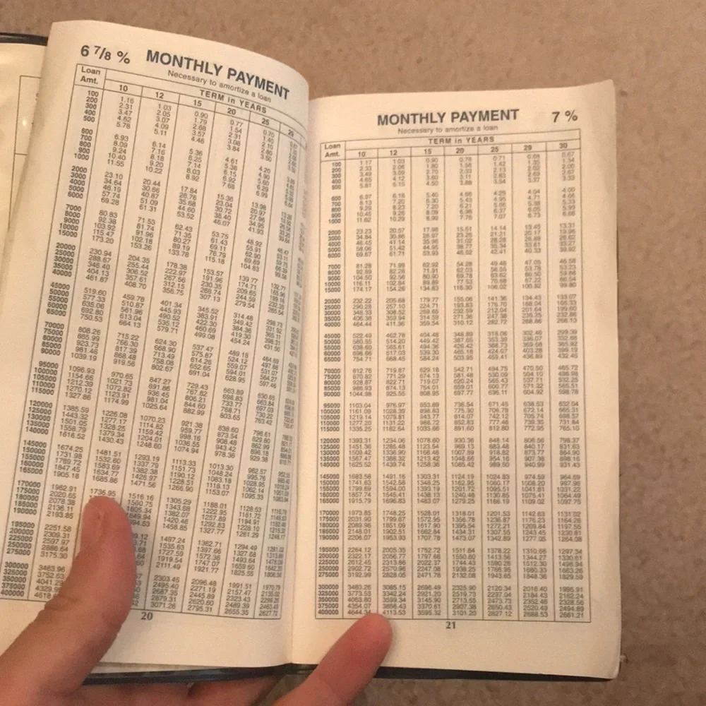 Wachovia mortgage rate tables+2001 calendar